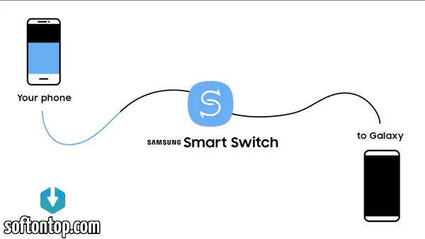 Samsung Smart Switch